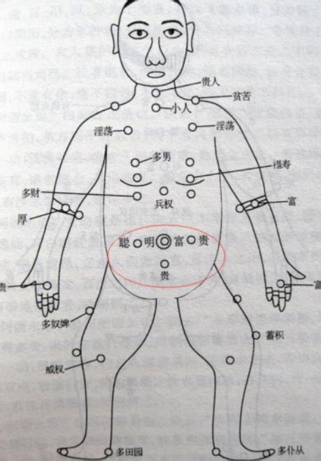 奶有痣|胸下有痣代表什麼